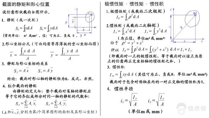 【NX Nastran单元库】3.1 1D单元介绍（补充梁的平面弯曲理论）的图3